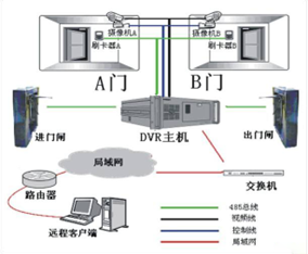 智能(néng)門(mén)禁管理(lǐ)系統